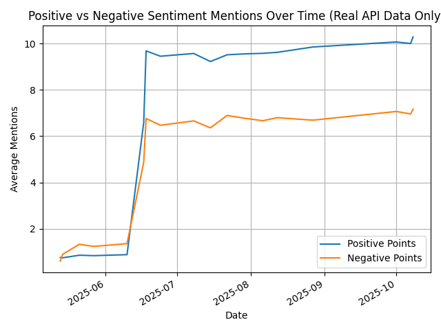 Sentiment Trend